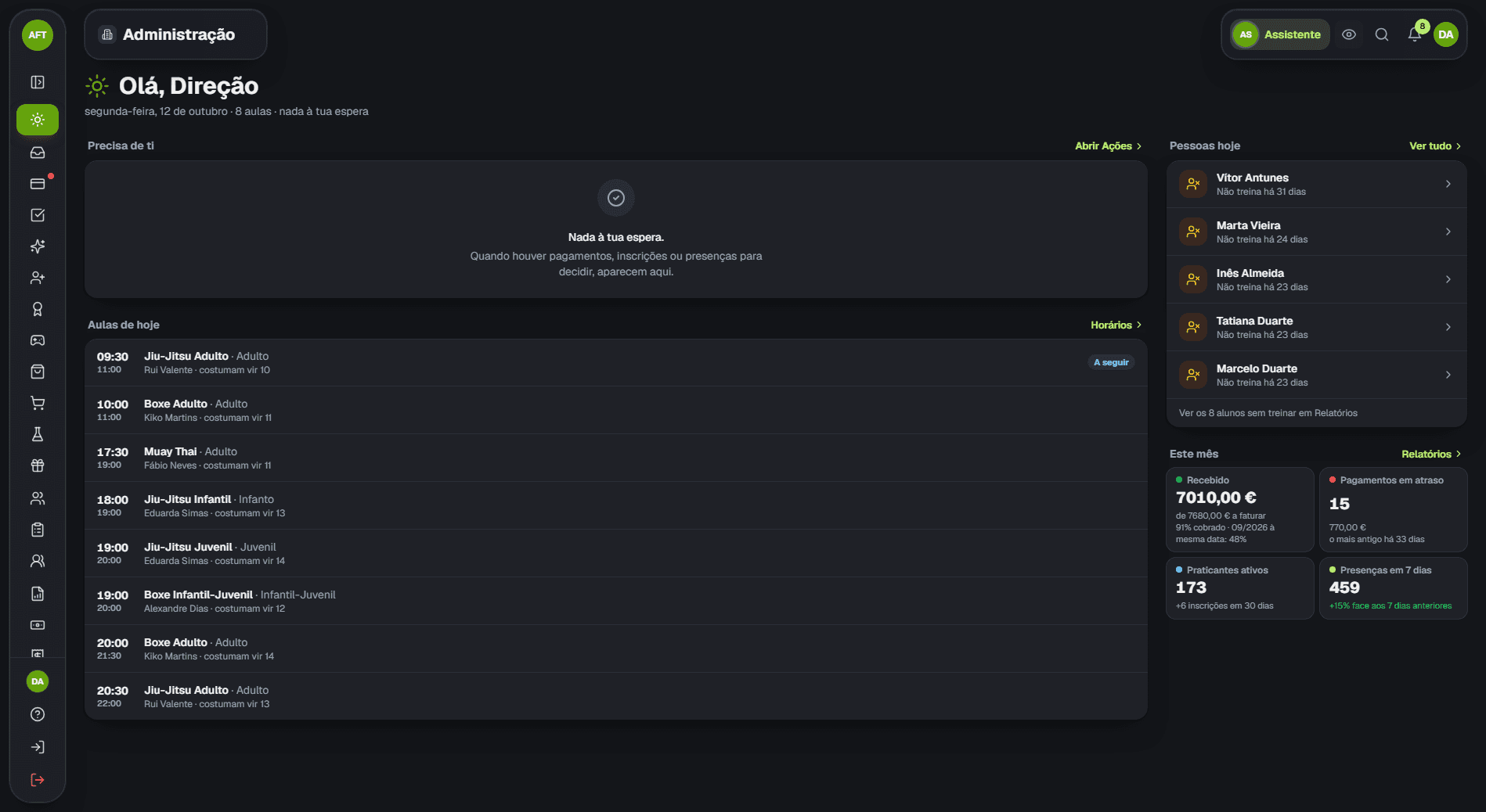 Dashboard de administração