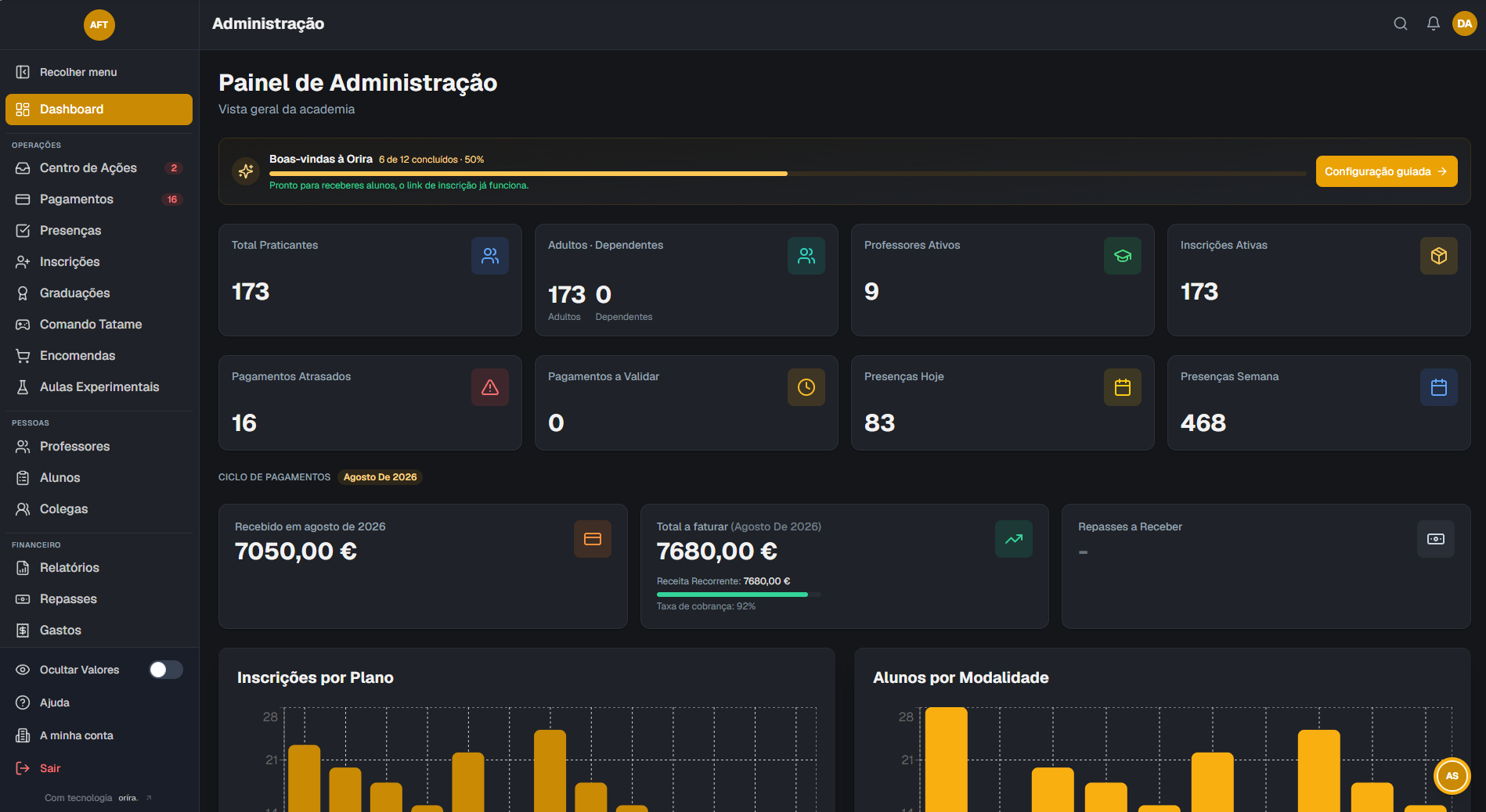 Dashboard de administração